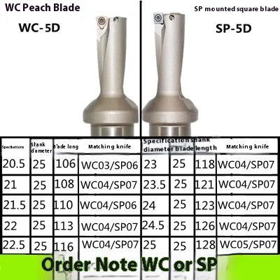 6031 U Drill Violent Drill CNC Rapid Drill 2x Diameter 3D 4D 5x Diameter WC/SP13-60 Flat Bottom Drill Water Jet Drill U Drill Shandong Denso Pricision Tools Co.,Ltd.